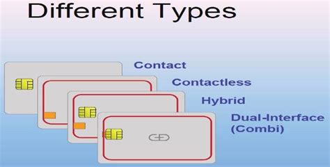 characteristics of smart card|different types of smart cards.